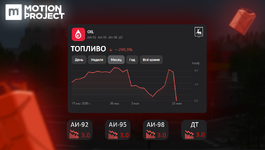 Акции топлива копия.png